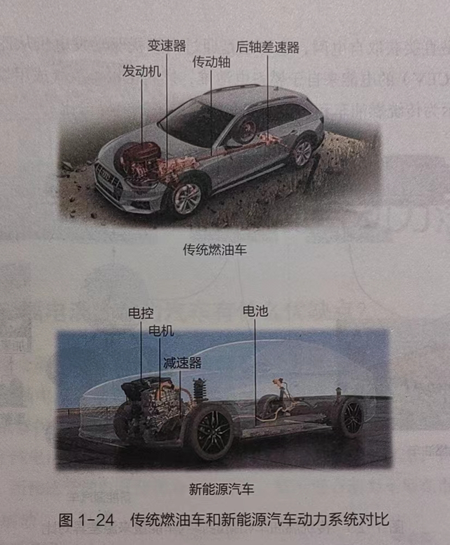 小白如何快速理解新能源汽车行业