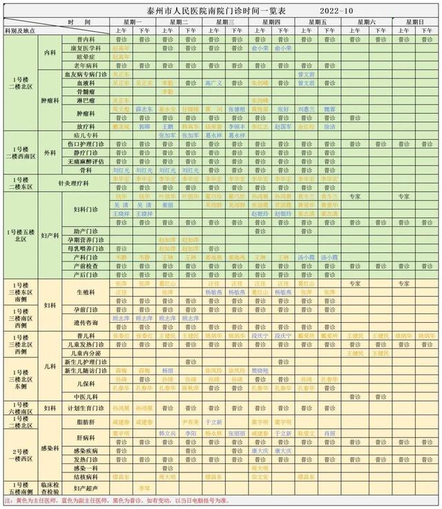 泰州人民医院总院、南院门诊有调整！即日起，执行新的门诊排班表