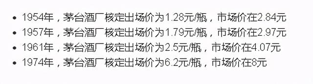 茅台酒历史价格：它是怎么从市场价1块多的涨到1499元的？