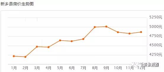 新乡12月小区房价表火热出炉，我跟你讲，真的很刺激！