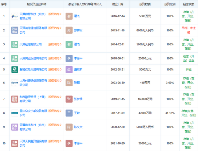 通信历史连载476-中国电信之翼支付、甜橙金融和天翼电商的那些事