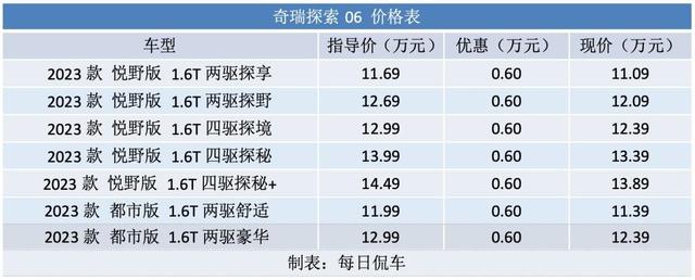 驾驶感接近轿车 四驱无锁越野更轻 奇瑞探索06四驱版试驾测评