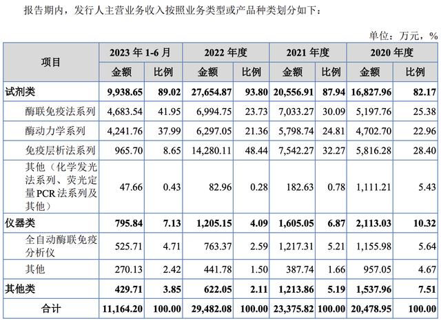 丹娜生物IPO：实控人周泽奇美国国籍，历任哈佛大学讲师、南开大学教授等