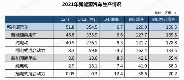 画报盘点｜我们眼中去年与今年汽车市场的闪光点，也许和你买车有关