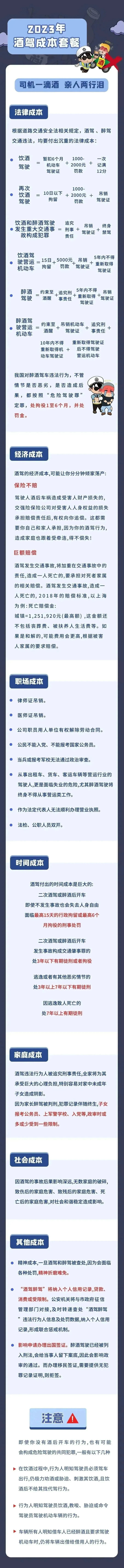 酒后驾驶营运车辆，拘留+罚款+吊销驾照！