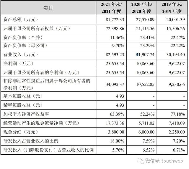 钰泰半导体冲刺科创板：年营收8.3亿 实控人为美国籍