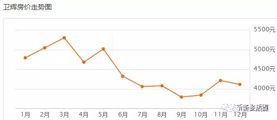 新乡12月小区房价表火热出炉，我跟你讲，真的很刺激！