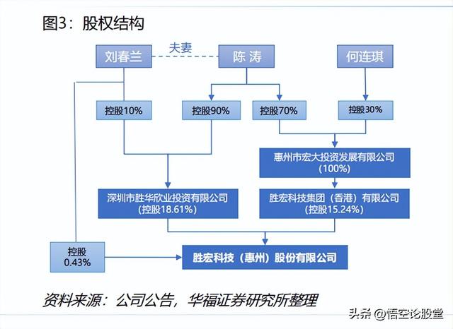 秒懂上市公司——胜宏科技（300476）