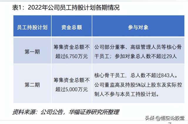 秒懂上市公司——胜宏科技（300476）