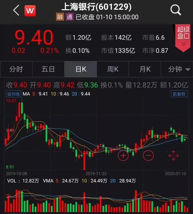 被公开举报违规放贷265亿！这家上市银行发布紧急声明：严重失实，已报案