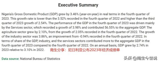 非洲的沉沦？南非、尼日利亚的2023年GDP同时跌破4000亿美元大关