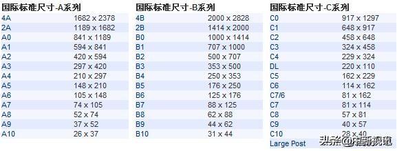 纸张知识大全，你想了解的都在这里