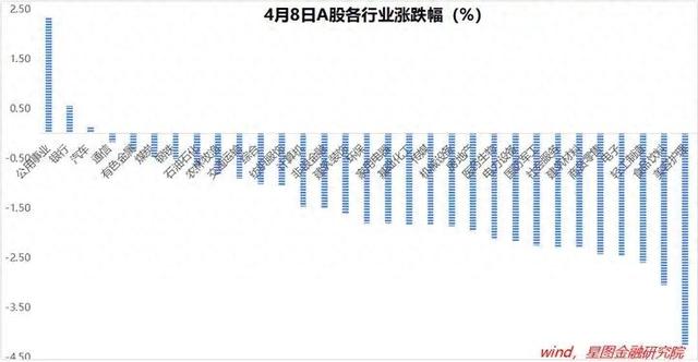 A股打破“白酒信仰”