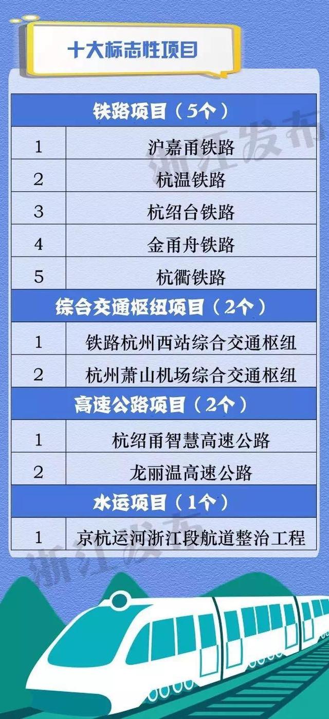 7500亿！浙江推动“大通道”建设 温州有啥项目