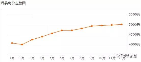新乡12月小区房价表火热出炉，我跟你讲，真的很刺激！