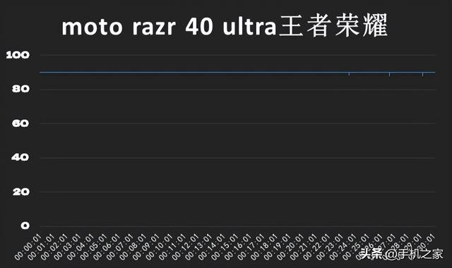 moto razr 40 ultra评测：最大外屏&最轻的竖折小手机