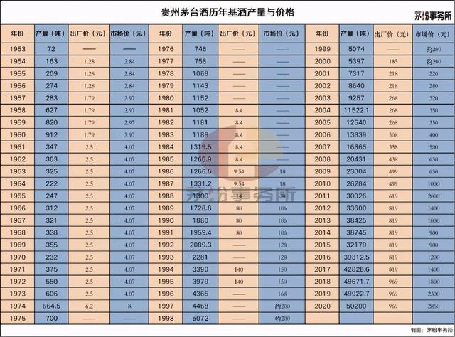 茅台酒历史价格：它是怎么从市场价1块多的涨到1499元的？