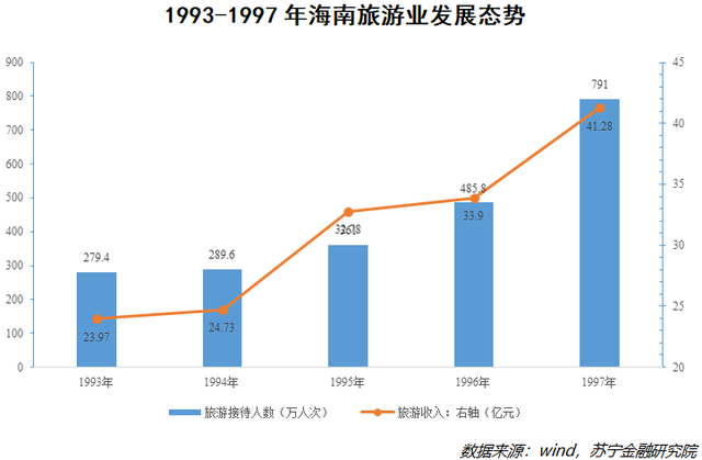 为什么是海南？