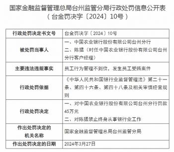 中国农业银行台州分行被罚45万元，一员工禁止终身从事银行业工作