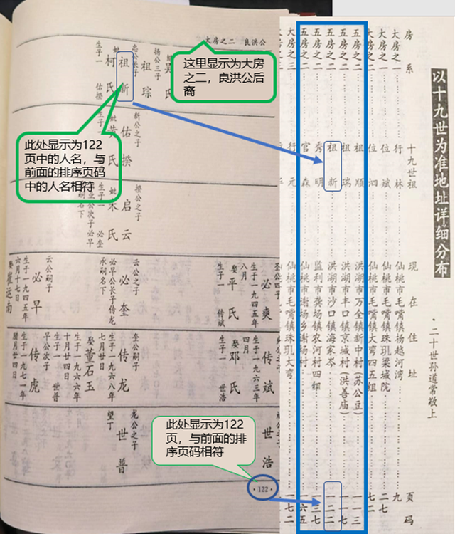 关于别氏宗谱1993年版本中五房之二的排序错乱问题