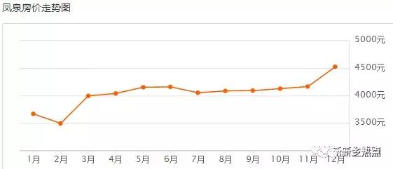 新乡12月小区房价表火热出炉，我跟你讲，真的很刺激！