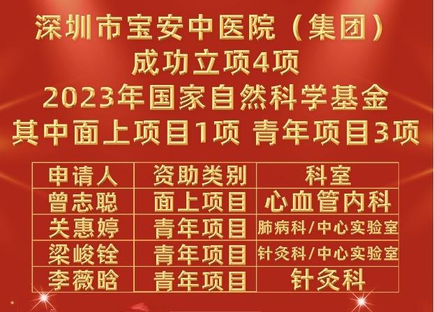 4项2023年国家自然科学基金立项！宝安中医院（集团）取得新突破