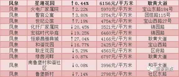 新乡12月小区房价表火热出炉，我跟你讲，真的很刺激！