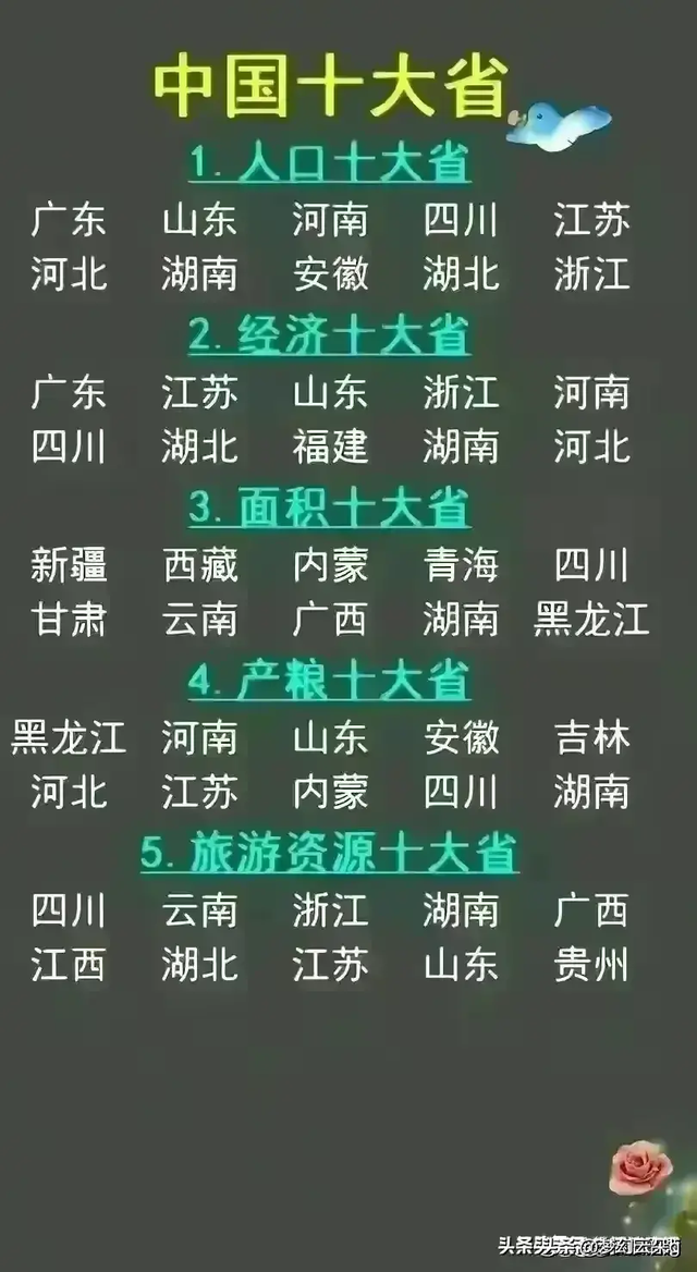 终于有人把“全国房价排行”整理出来了，你的城市房价是多少呢？