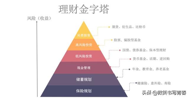 一句“你不理财，财不理你”，害了多少人