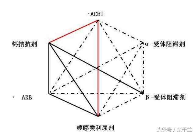 降压药依那普利类（普利类）怎样服用，效果最好？注意3点