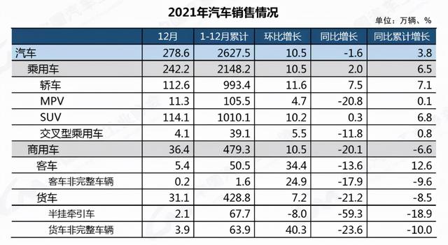 画报盘点｜我们眼中去年与今年汽车市场的闪光点，也许和你买车有关