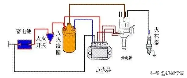 汽车电气系统的组成，你知道哪些？