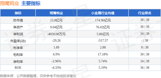 异动快报：翔鹭钨业（002842）4月16日9点40分触及跌停板