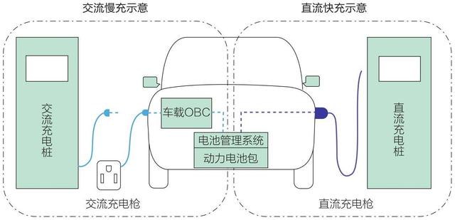 小白如何快速理解新能源汽车行业