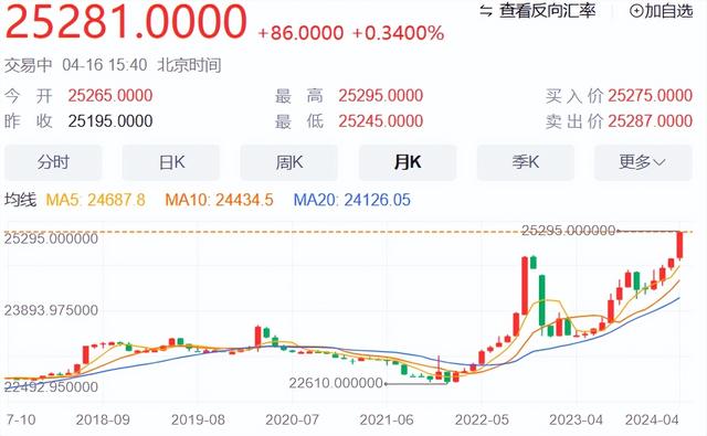 美国加速收割越南，万亿越南资金撤出，越南或将衰退20年