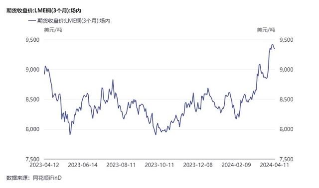 海内外铝价强势震荡，触及14个月高位！金属价格走势折射制造业与房地产业景气度两极分化