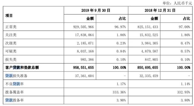 被公开举报违规放贷265亿！这家上市银行发布紧急声明：严重失实，已报案