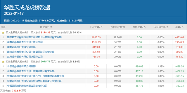 数字经济板块掀起涨停潮，多路游资进场肉搏，都选中了谁？