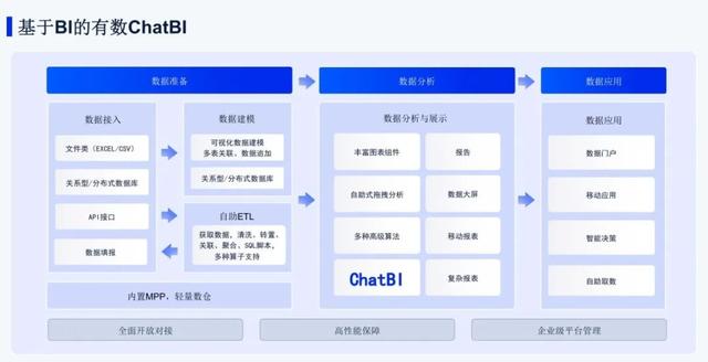 商业智能的AI奇点：沿着旧地图，找不到新大陆