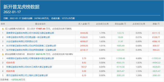 数字经济板块掀起涨停潮，多路游资进场肉搏，都选中了谁？