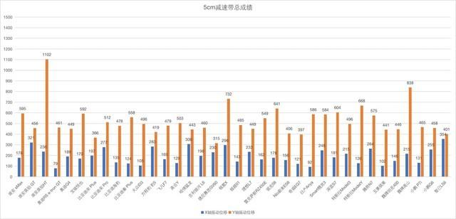 ZTEST 2023冬季超测行动：-30°极限环境50台新能源汽车横评