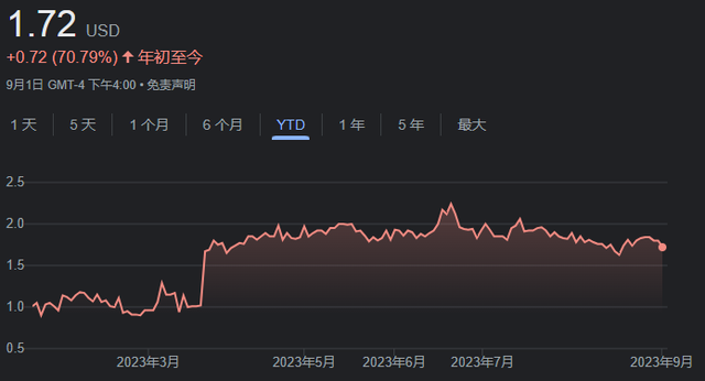 43亿美元、15%溢价！锂矿巨头雅宝收购澳洲锂矿五巨头之一