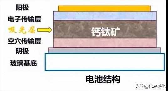 未来的新能源材料之星——钙钛矿