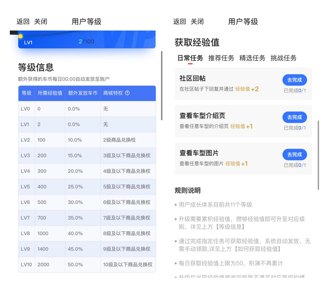 汽车之家论坛VS易车社区激励模式的底层逻辑