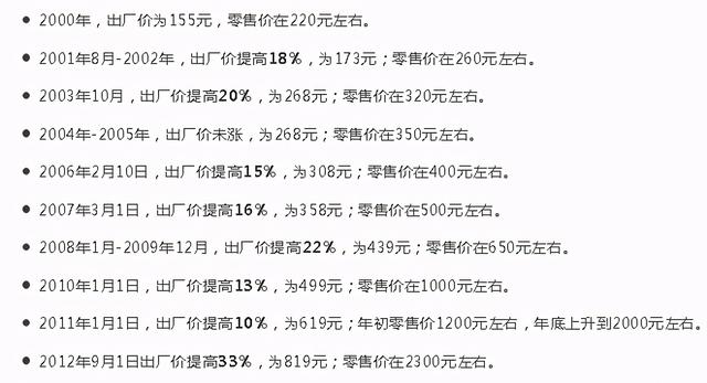 茅台酒历史价格：它是怎么从市场价1块多的涨到1499元的？