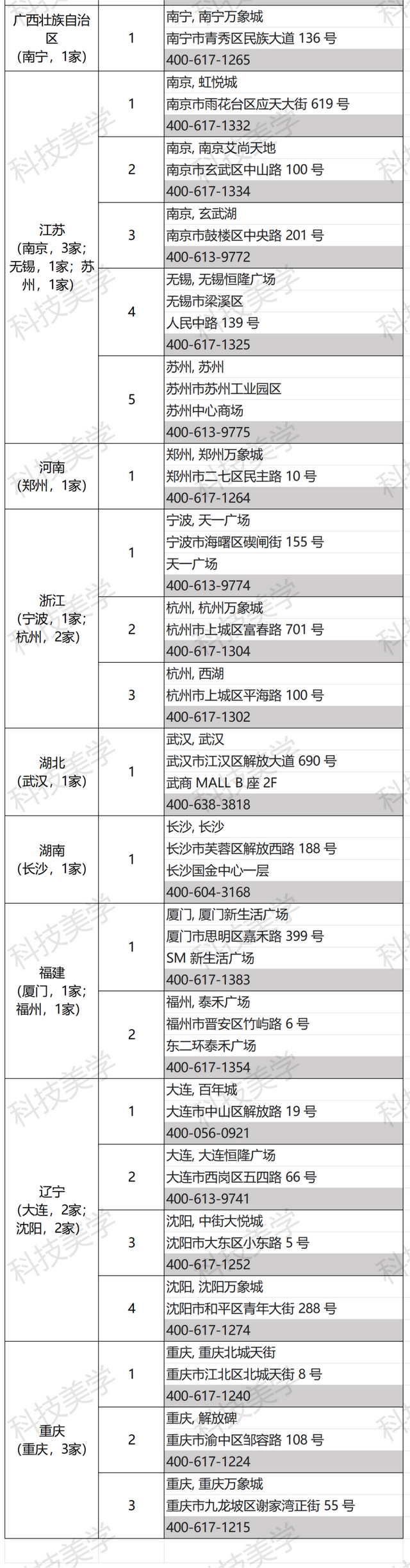 苹果官方直营店列表（2023年版）收藏备用，列表之外均为假冒