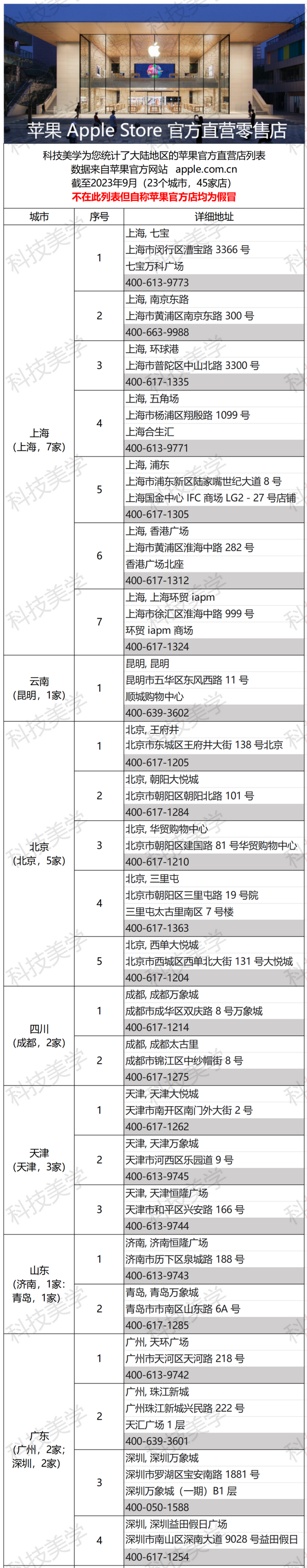 苹果官方直营店列表（2023年版）收藏备用，列表之外均为假冒