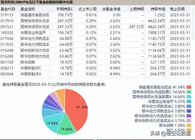 秒懂上市公司——胜宏科技（300476）