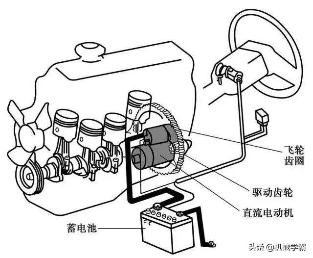 汽车电气系统的组成，你知道哪些？