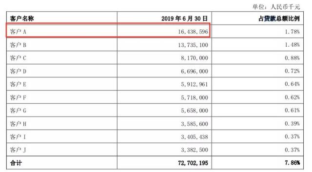 被公开举报违规放贷265亿！这家上市银行发布紧急声明：严重失实，已报案